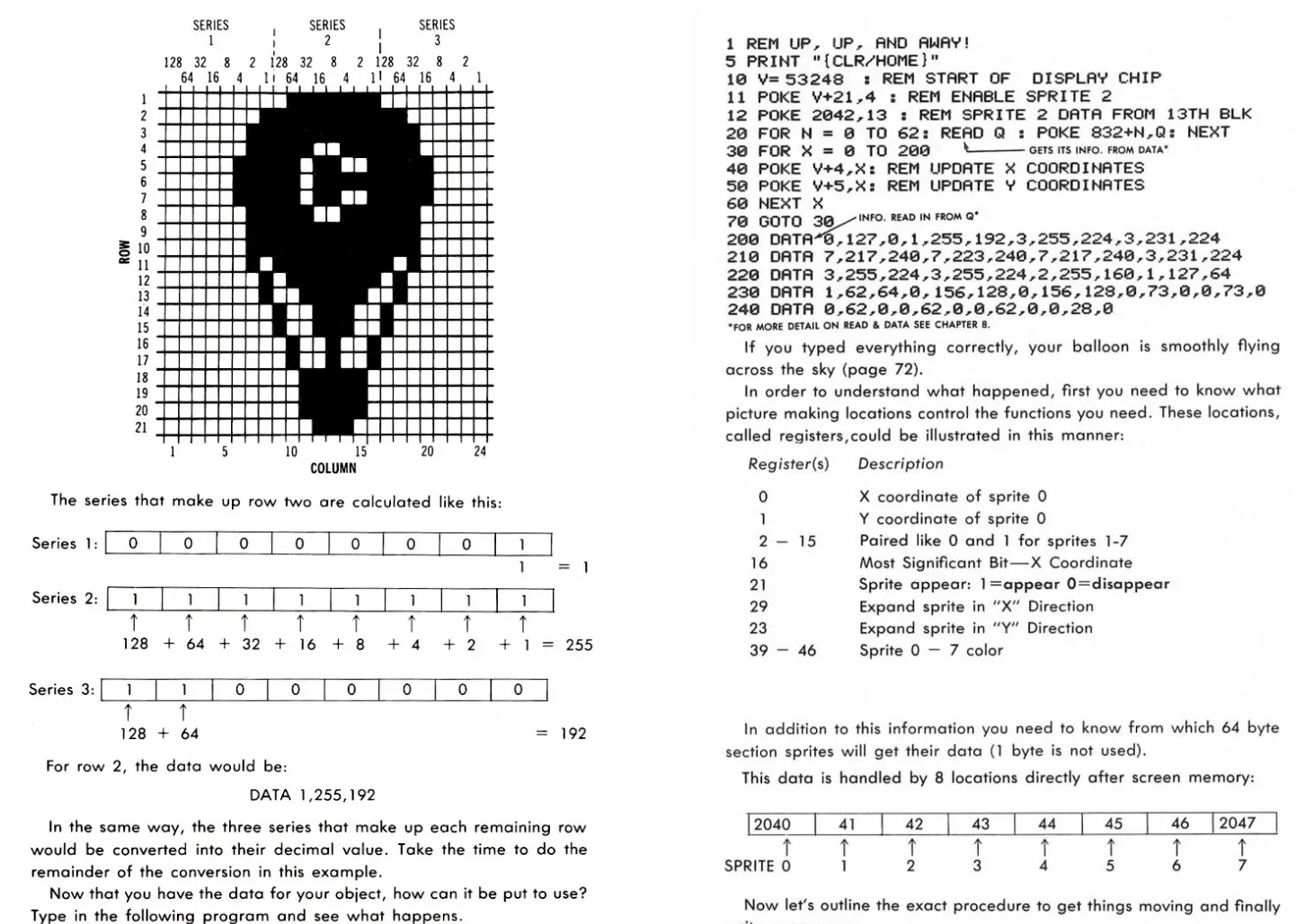 Instructions how to work with sprites on the C64